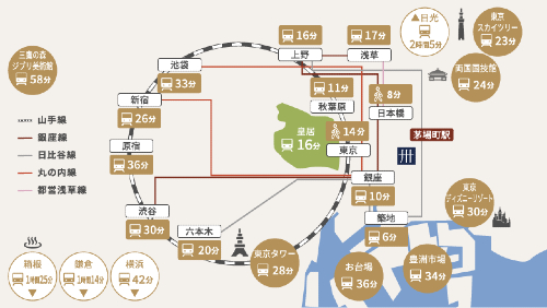 MIMARU東京 STATION EAST