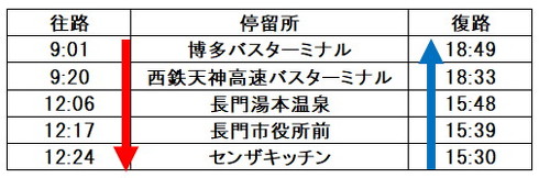西鉄高速バス おとずれ号