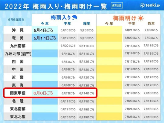 関東甲信地方が梅雨入り