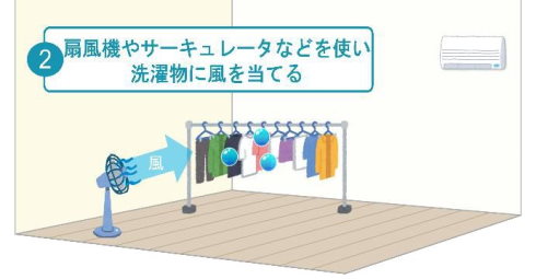 梅雨の部屋干し
