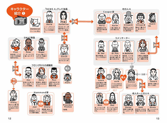 ゾンビ英単語 近畿大学 ゾンビ研究所 書籍 ホラー セリフ 英会話