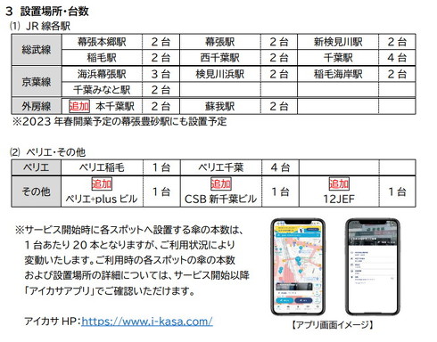 アイカサ 千葉 導入場所