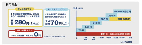 アイカサ 利用料金