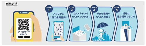 アイカサ 利用方法