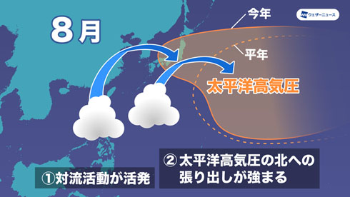 台風2022