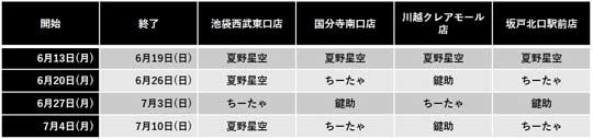ワタミ 焼肉の和民 Vtuber 店員 配膳ロボット バーチャル ライバー