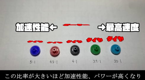 ためにならないギヤなしミニ四駆