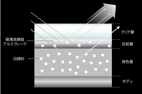 ロジウムホワイトプレミアムメタリック