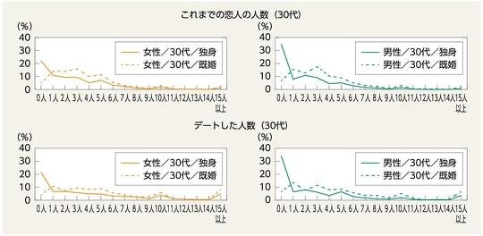 「男女共同参画白書 令和4年版」