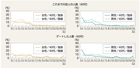 「男女共同参画白書 令和4年版」