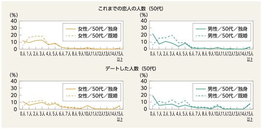 「男女共同参画白書 令和4年版」