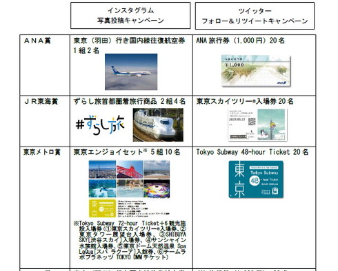 ただいま東京