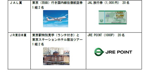 ただいま東京