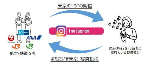 ただいま東京
