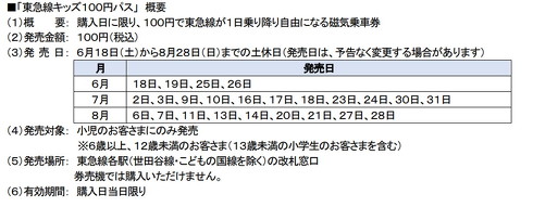 東急線キッズ100円パス