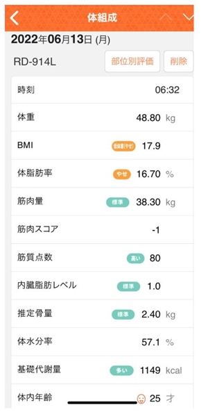 熊田曜子の体重