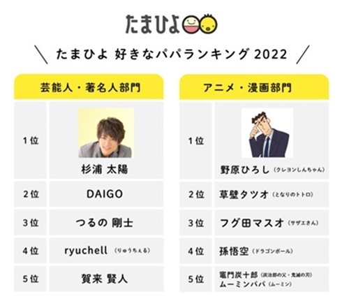たまひよの好きなパパランキング