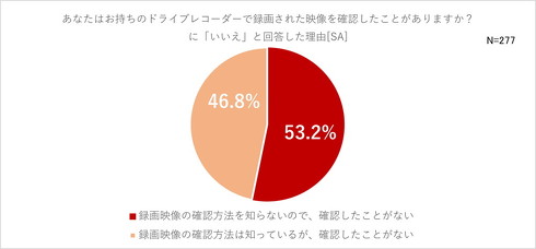 ドライブレコーダーに関するアンケート