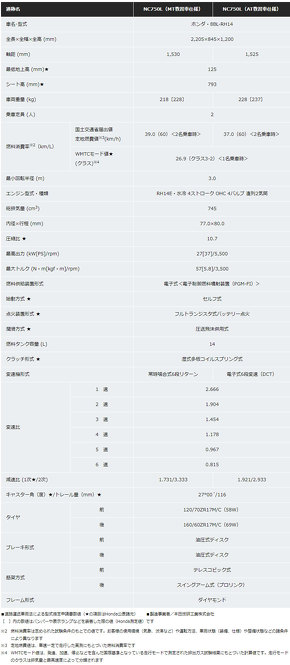 NC750Lの主な仕様