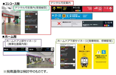 デジタル可変案内サイン