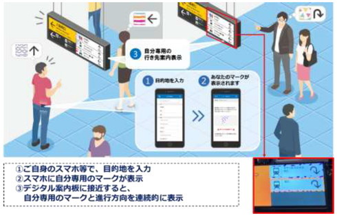 デジタル可変案内サイン