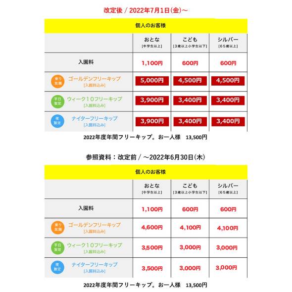 サントピアワールド 電気料金値上げ