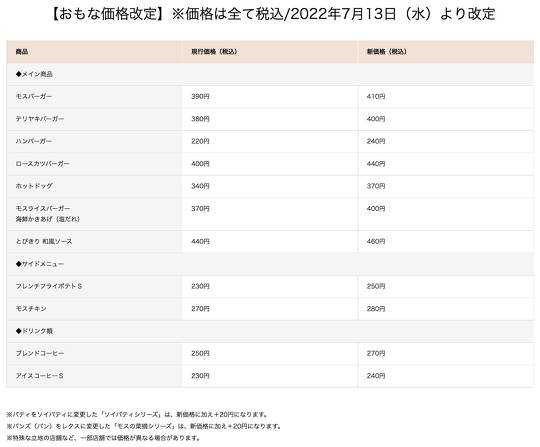 モスバーガー、メニュー価格を7月13日から一部変更