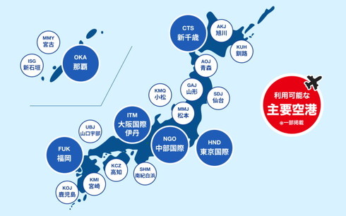 航空サブスクサービス