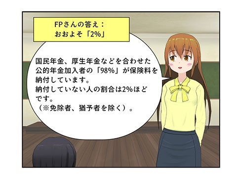 おおよそ「2％」