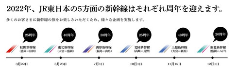 新幹線YEAR