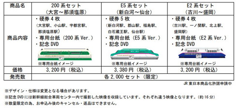 東北新幹線開業40周年グッズ
