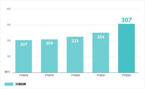 とらのあな 閉店