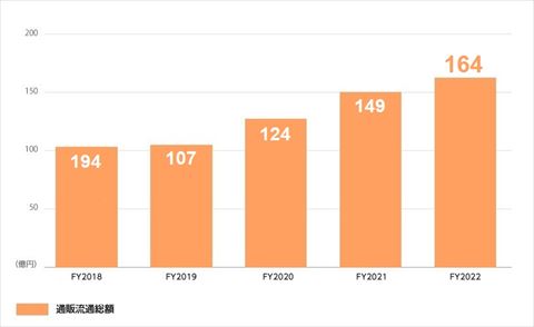 とらのあな 通販