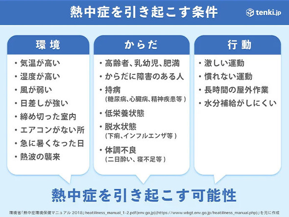 関東、金曜は真夏のような暑さ　土日も晴れて酷暑　熱中症対策を