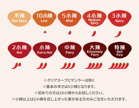 譚仔三哥（タムジャイサムゴー）辛さ一覧