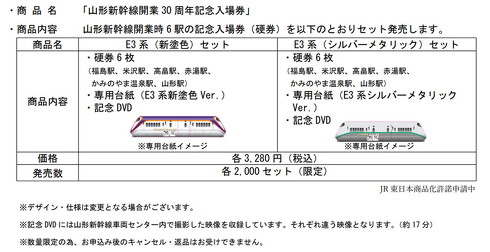 【非売品】Suica　東北・上越新幹線 開業30周年記念 圧倒的疾走感……！ 山形新幹線開業30周年グッズのテーマが