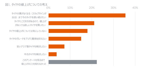 タイヤアンケート