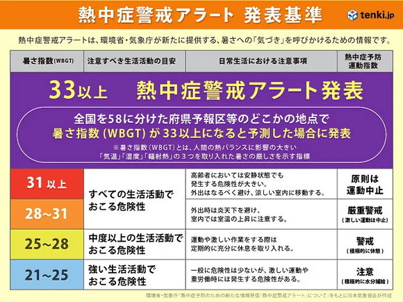 熱中症アラート