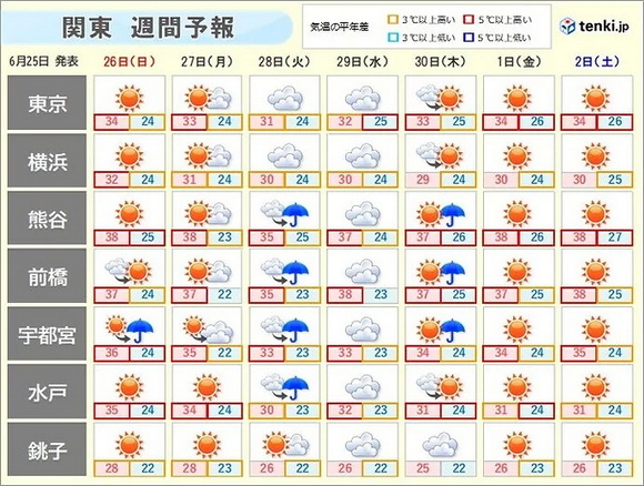 熱中症 警戒