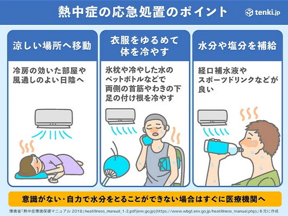 熱中症の応急処置