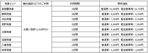 速旅ドライブtoあいち2022