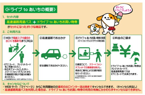 速旅ドライブtoあいち2022