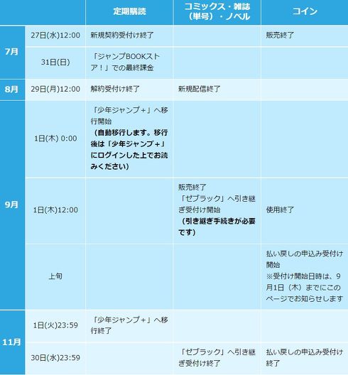 集英社の発表
