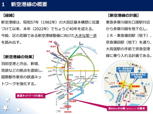 蒲蒲線こと「新空港線」の計画