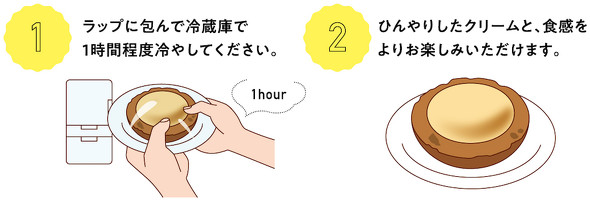 冷やしておいしいドーナツ