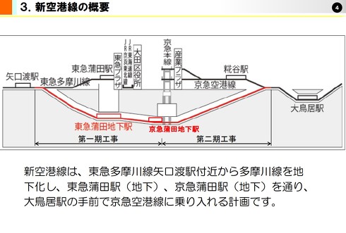 「新空港線」の全体図