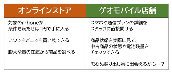 ゲオモバイルでiPhone1円
