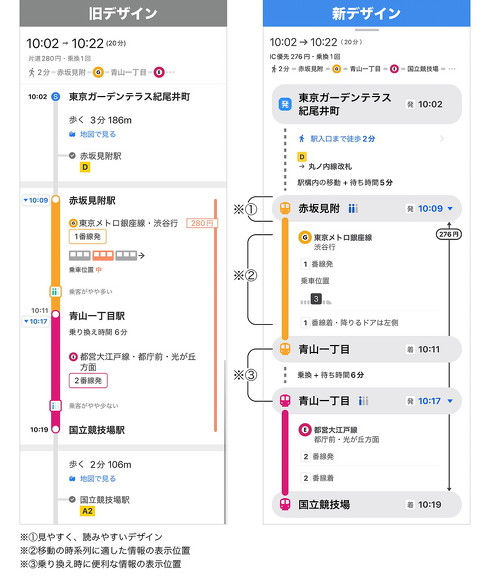 Yahoo MAP
