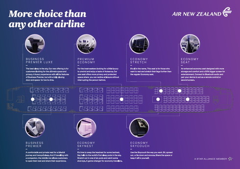 ニュージーランド航空新仕様787