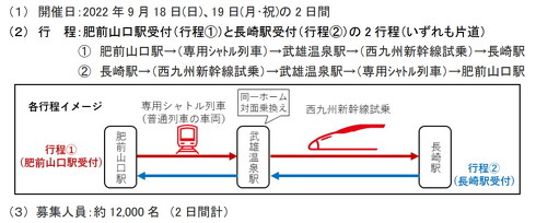 西九州新幹線 かもめ試乗会